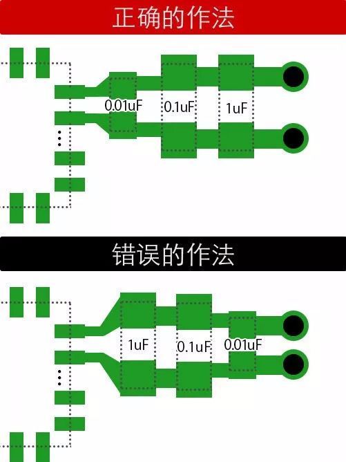 电容