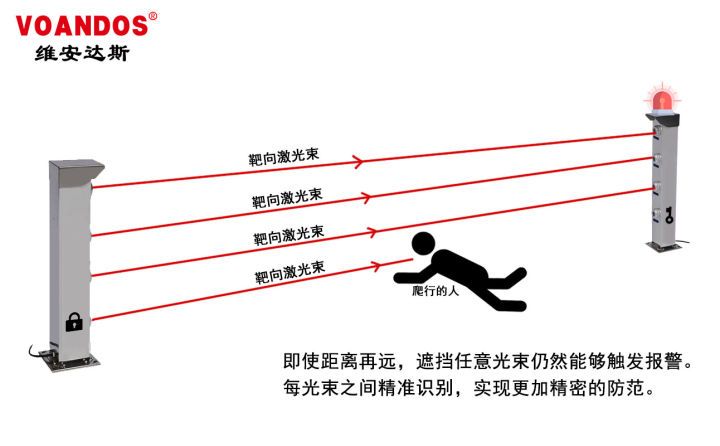 【安防】激光对射功能及案例解析