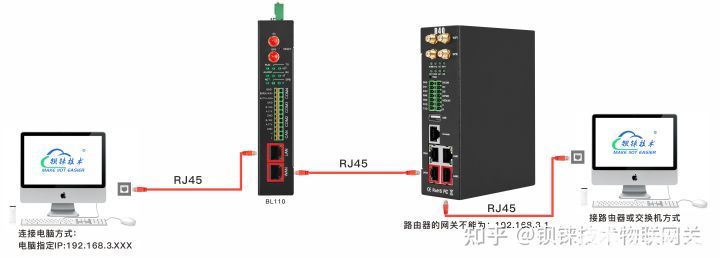 工业智能网关BL110应用之十二：如何添加LAN口设备要采集-智能网关的基础设置