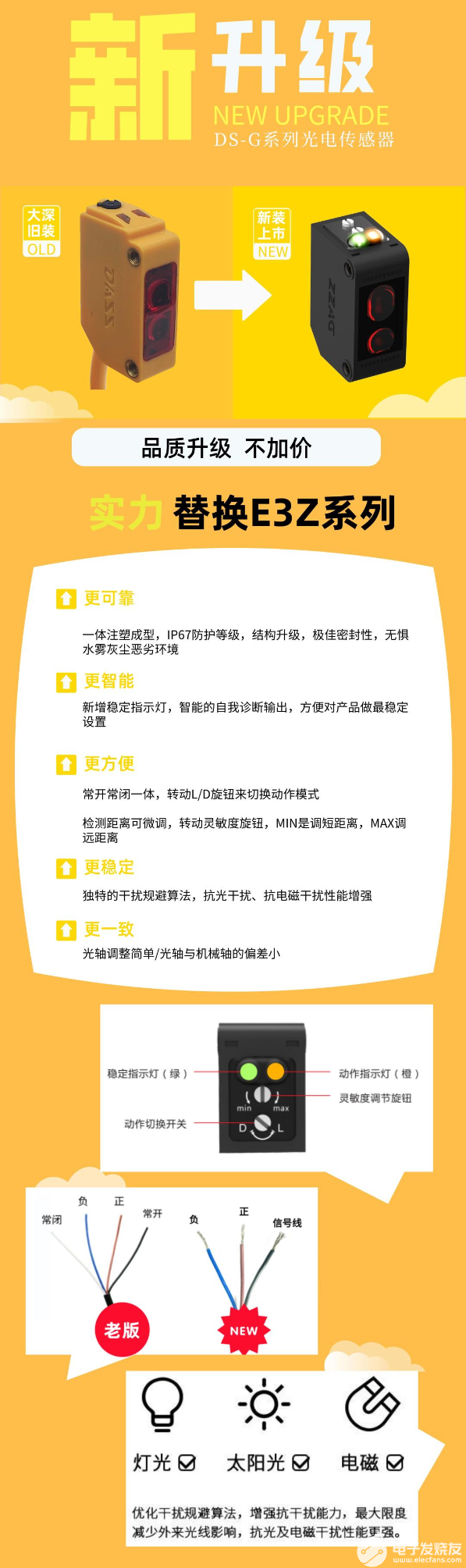 光电传感器在汽车挡风玻璃生产加工中的应用