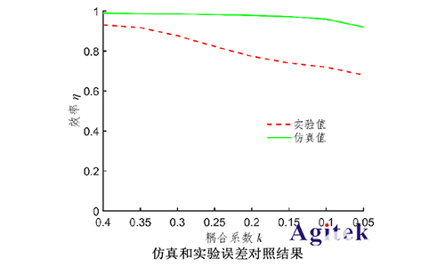 无线电能