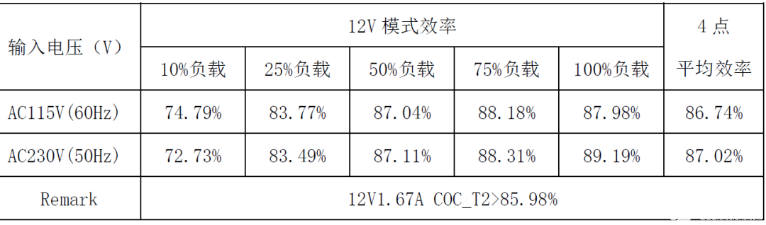 快速充电