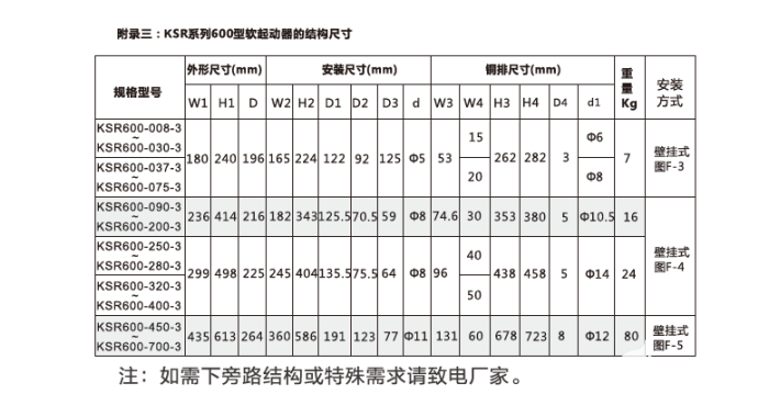 软起动器