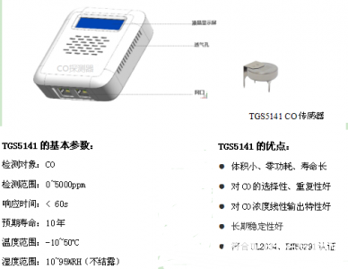 大氣污染中的一個被忽略掉的角落——地下車庫