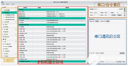 模拟量