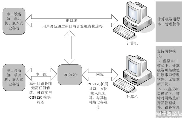 usb