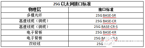 25G以太网光模块解决方案