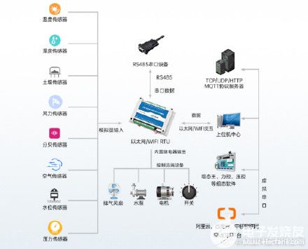 MODBUS