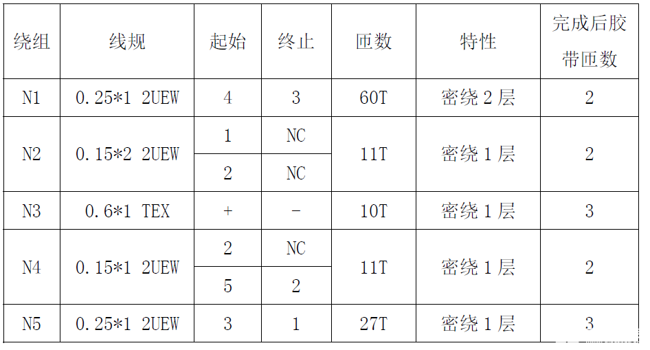 打造理想18W充电器方案 性能优异内置多重保护措施-理想汽车充电功率17