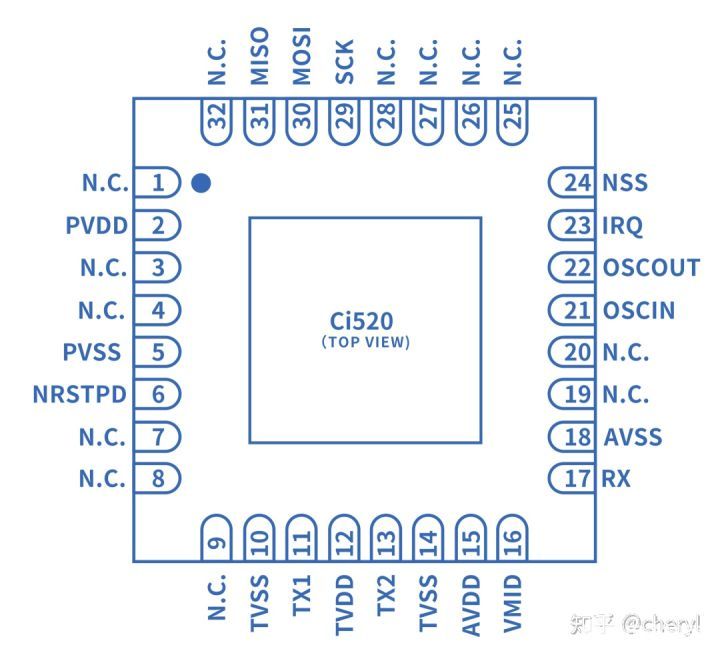 13.56MHz非接触式读写器芯片CI520（A卡，低成本）