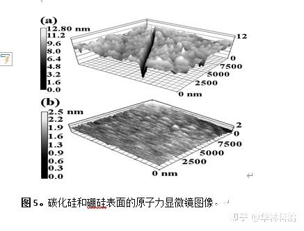 碳化硅