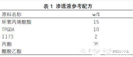 紫外光固化涂料在建筑裝飾板上的應用