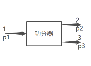 功率分配器