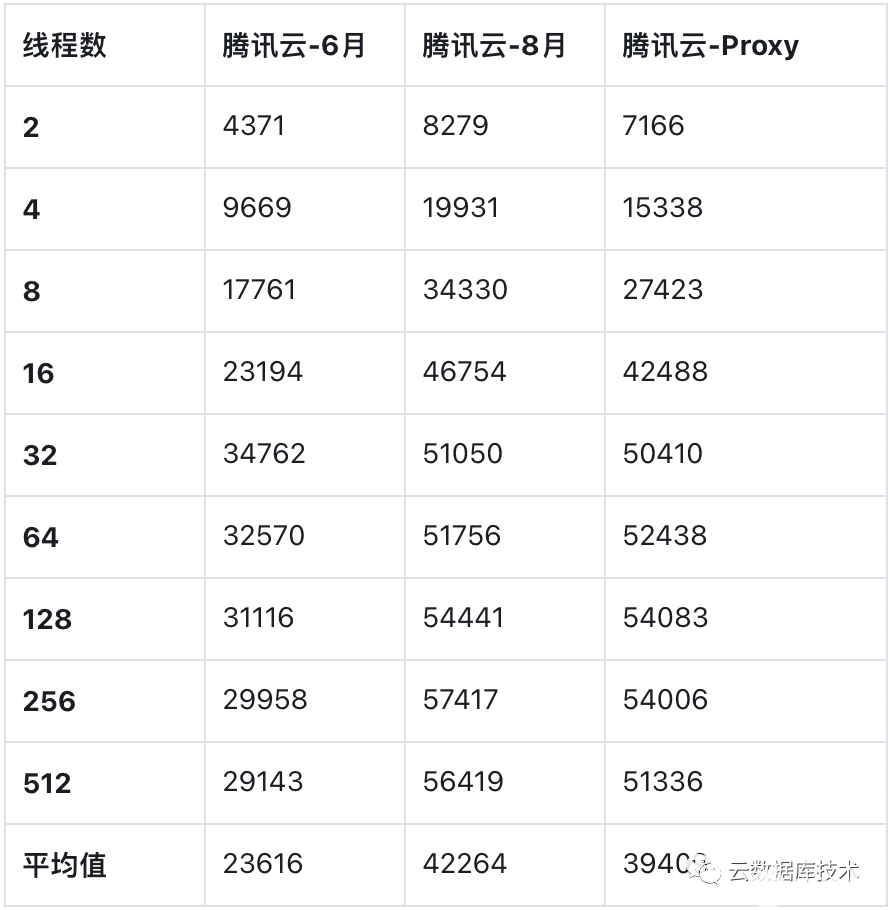 数据库查询