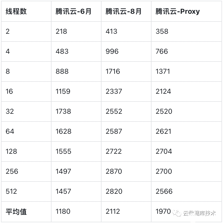 数据库查询