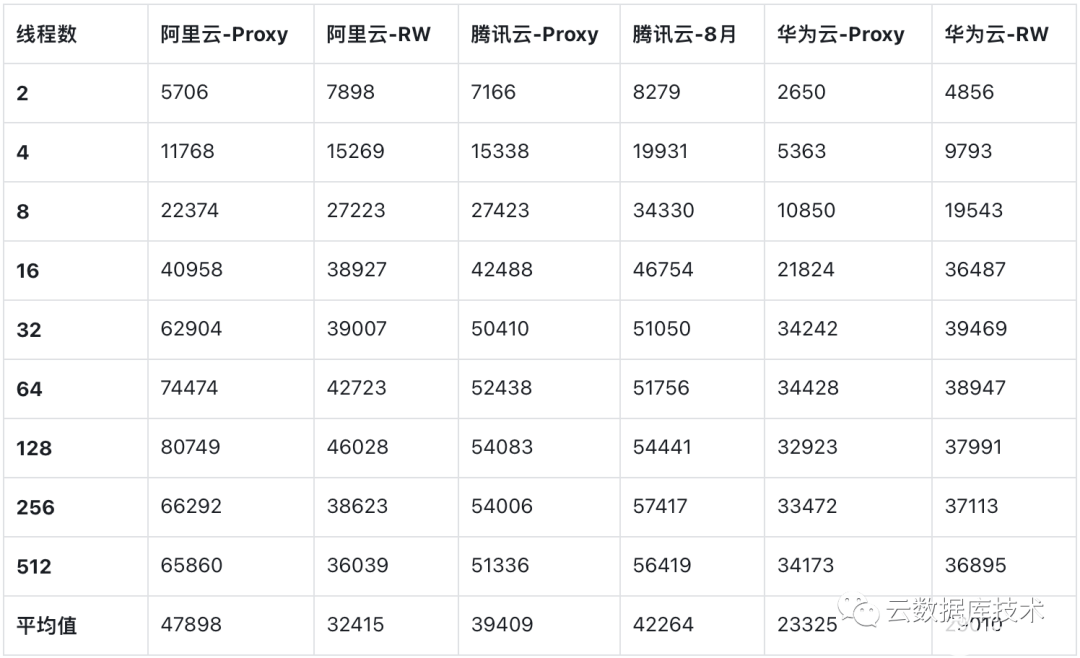 数据库查询