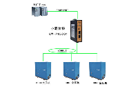 通过Profinet转Modbus将BOGE空压机接入西门子