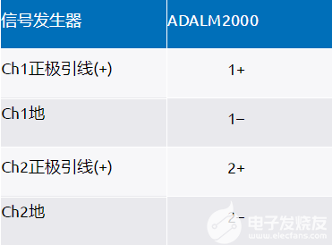 虚拟示波器