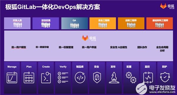 <b class='flag-5'>極</b><b class='flag-5'>狐</b><b class='flag-5'>GitLab</b>通過中國信通院DevOps先進(jìn)級評估