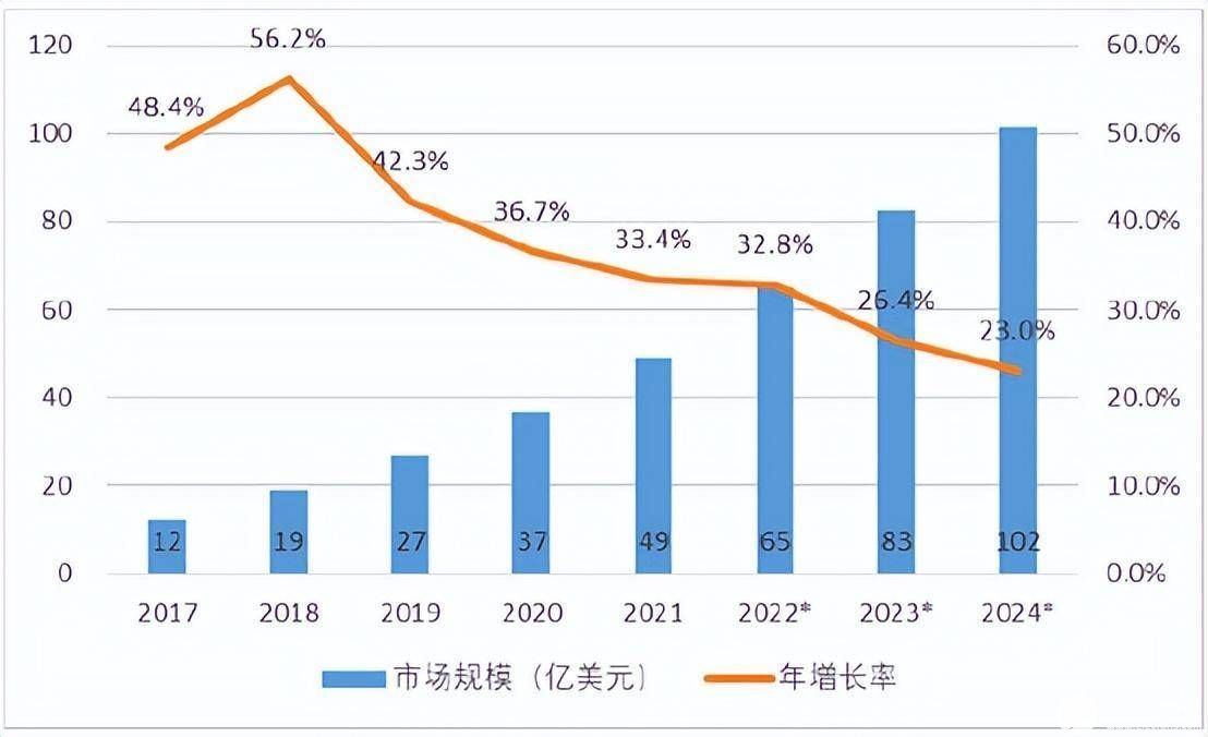 2022中國機器人報告 企業如何應對新階段下的增長與競爭
