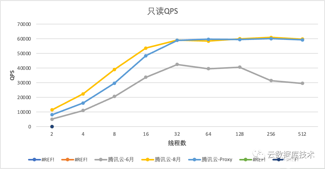 数据库查询