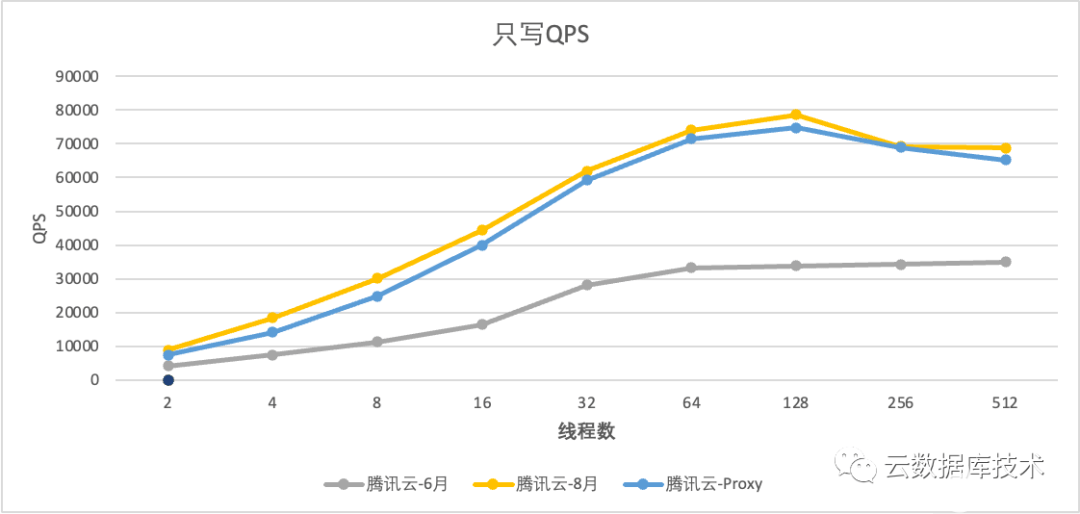 数据库查询