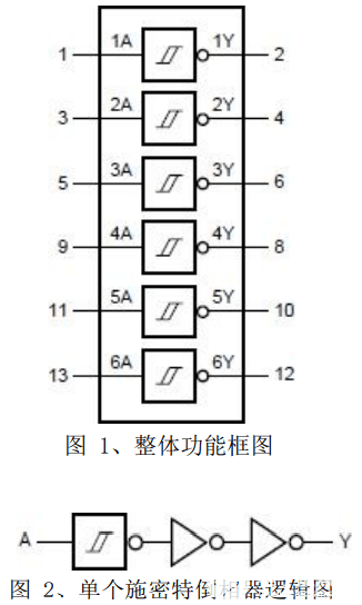 中微爱芯6路<b class='flag-5'>施密特</b>倒相器AIP<b class='flag-5'>74HC14</b>概述