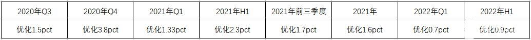 亮眼財報背后，海爾智家的數字化貢獻多少？