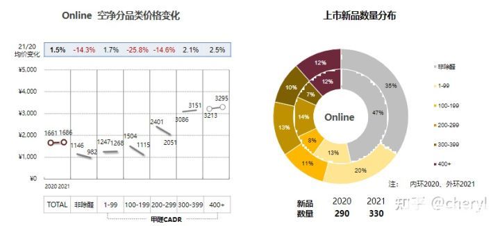 蓝牙技术