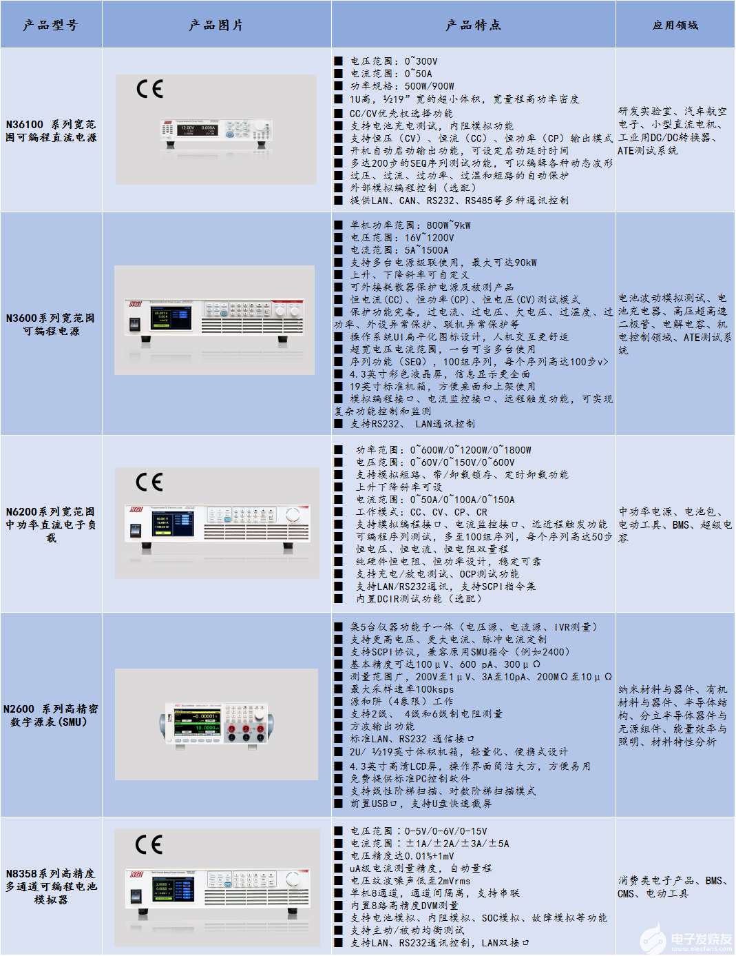 电动工具