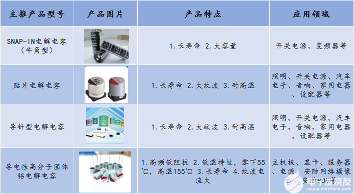 电动工具