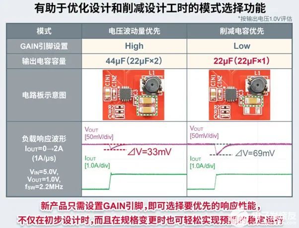 DC-DC轉換器IC BD9S402MUF-C介紹