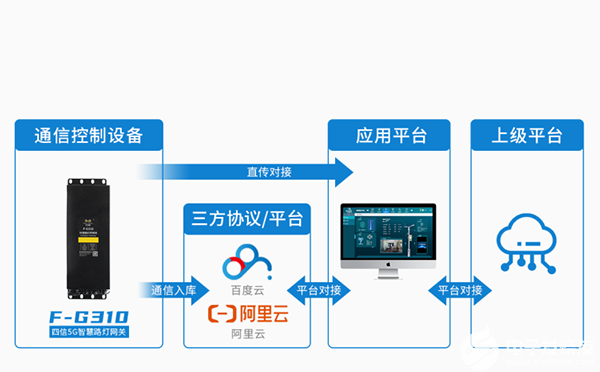 智慧交通