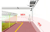 对射式微波雷达探测器在监狱看守所周界防范方案
