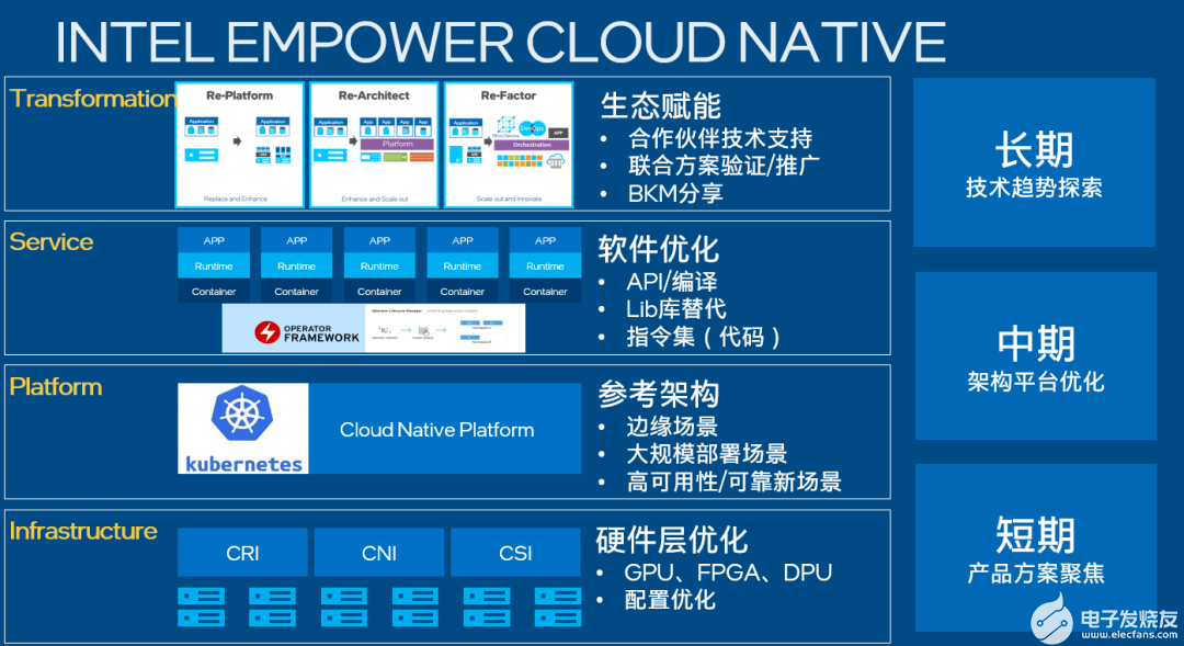 kubernetes