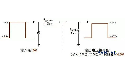 探头