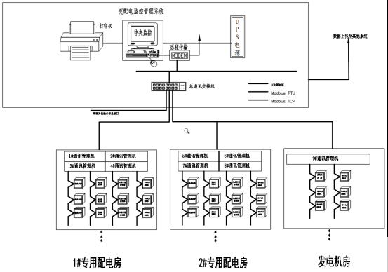 安科瑞