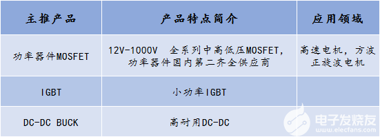 电动工具