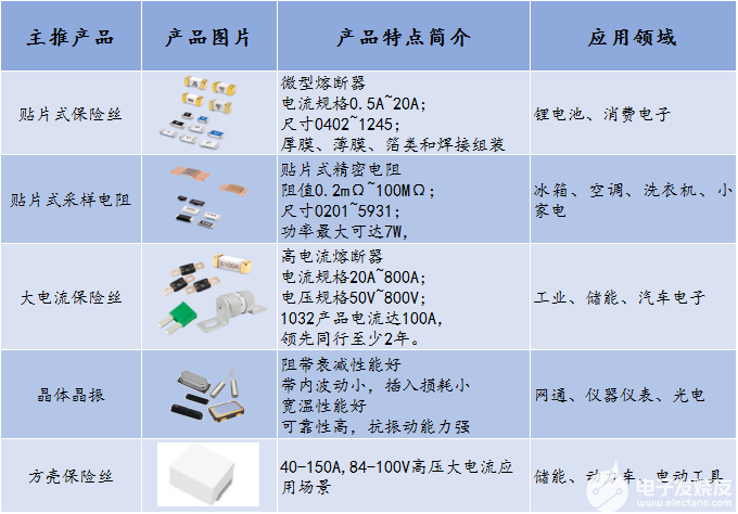 电动工具