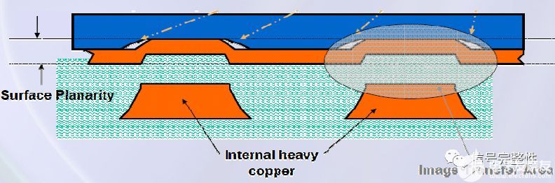 pcb