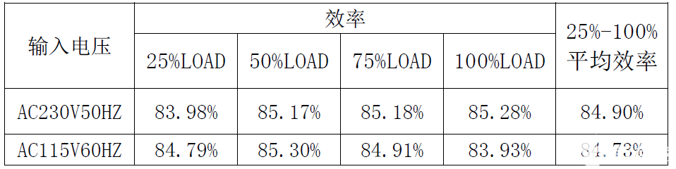 充电器