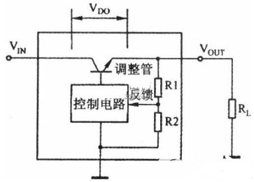 线性稳压器