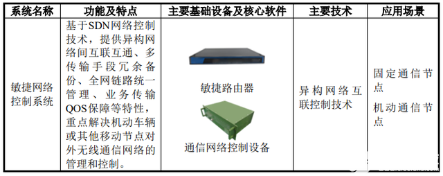 通信设备