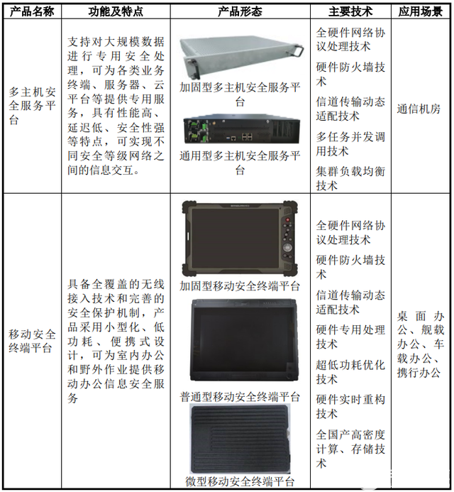 通信设备