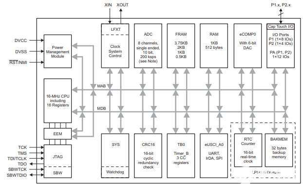 msp430