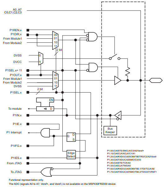 msp430