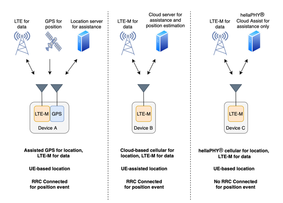 物联网跟踪和定位中基于设备的定位案例-物联网跟踪和定位中基于设备的定位案例有2