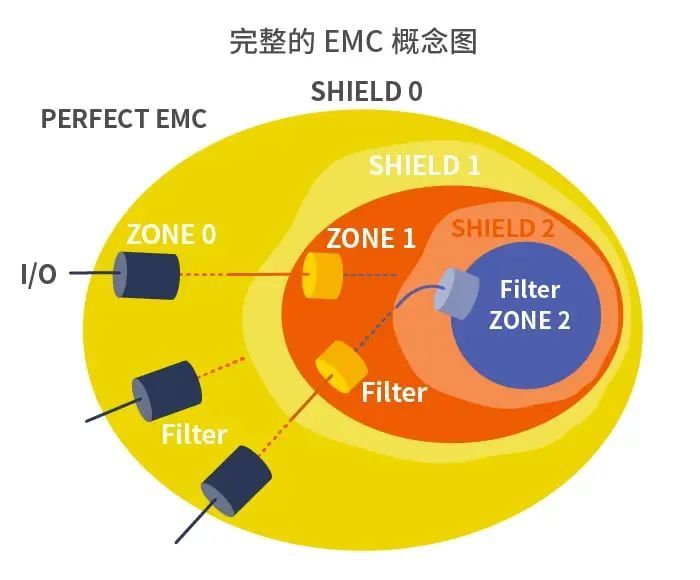 emc