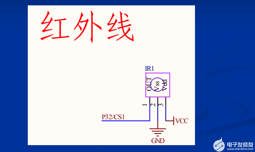 NEC