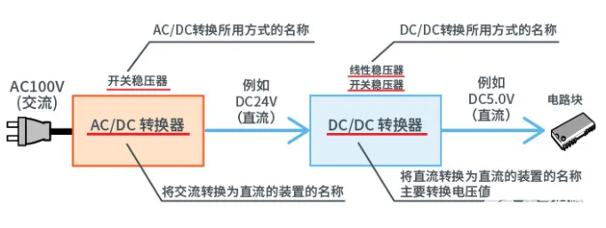 带你解锁AC/DC、DC/DC转换器基础-dcdc转换器是什么意思12